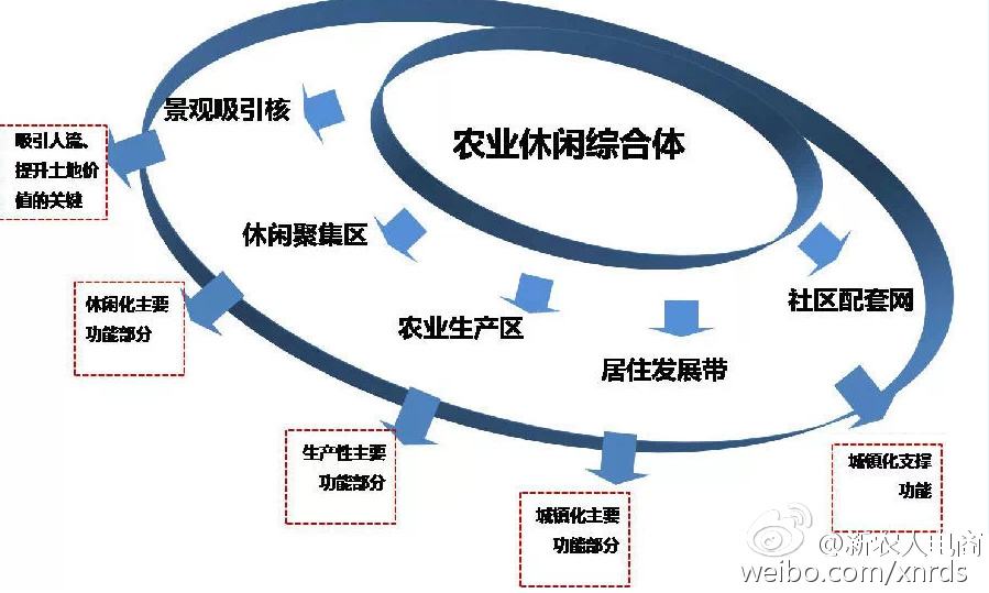 ՓA(y)棺P(gun)ekڶl(xing)(f)dc@Cwںϰl(f)չ(xing)Ŀ(du)Ӹ߷Փ֪ͨ